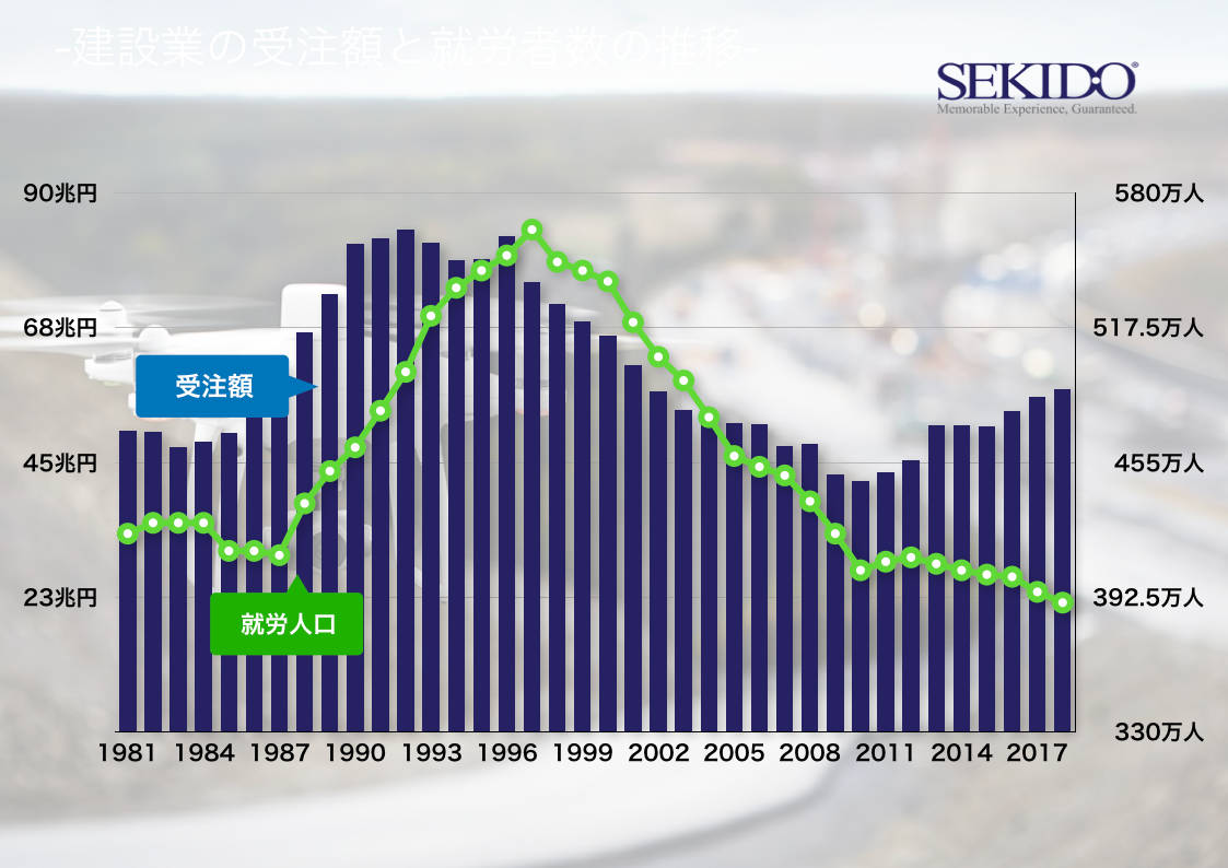 Drones in the Construction Industry_02
