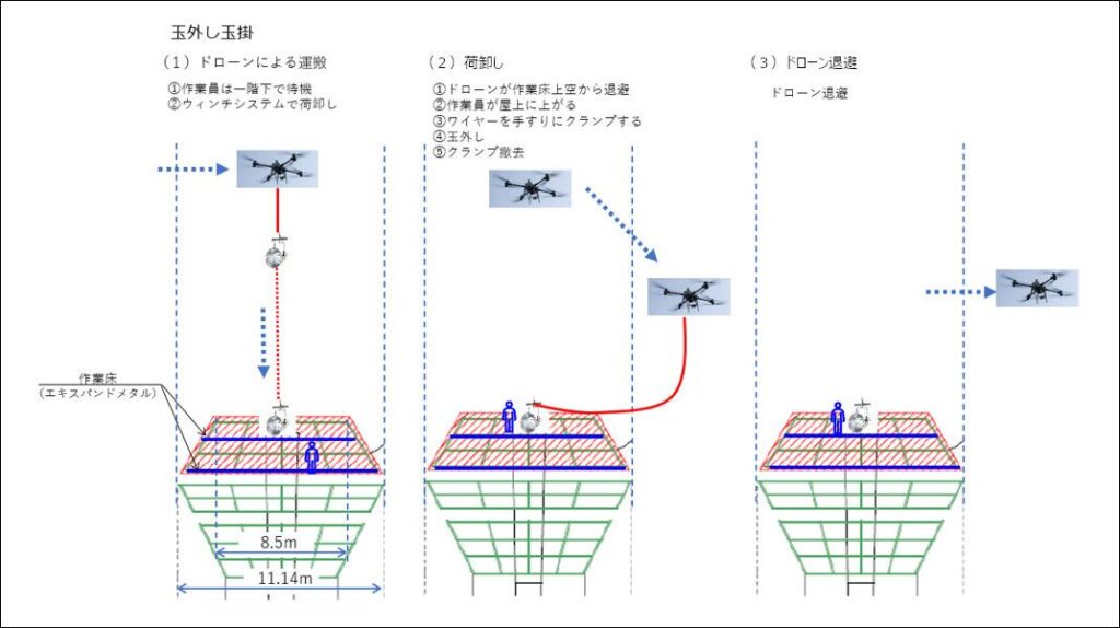 Ballpark lighting replacement by drone_03_s