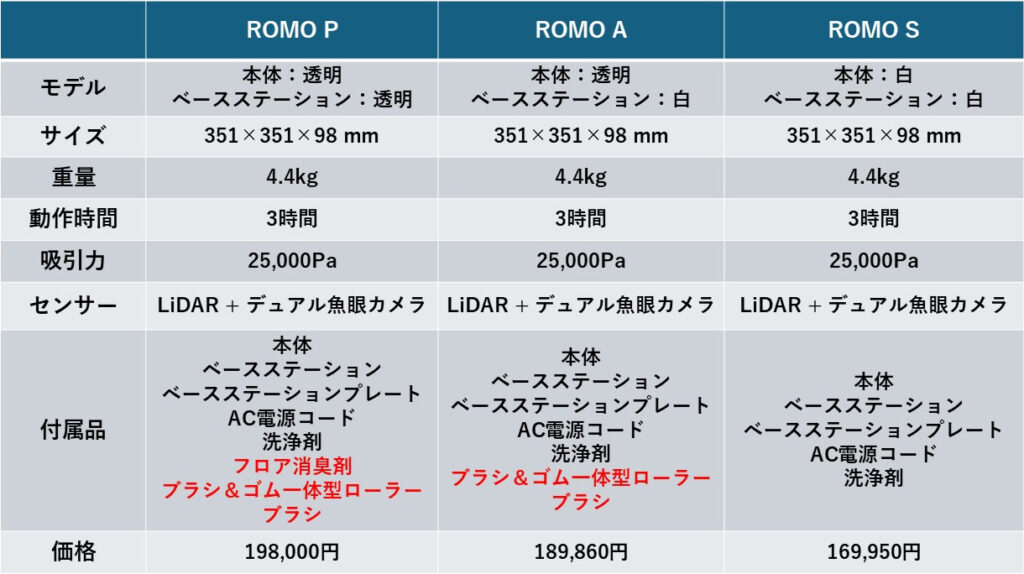 ROMO_compare