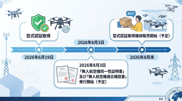 Matrice4d-certification_05